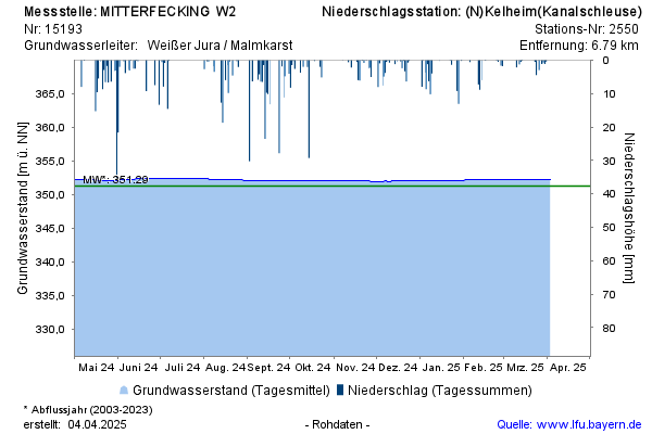 Grafik