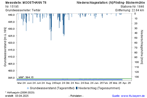 Grafik