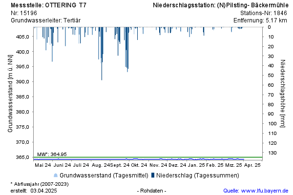 Grafik