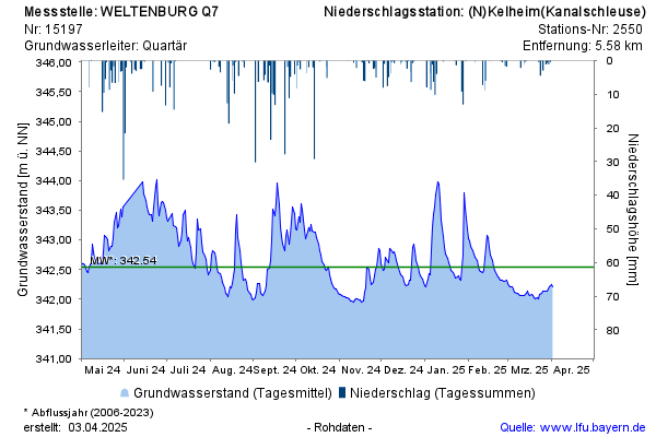 Grafik