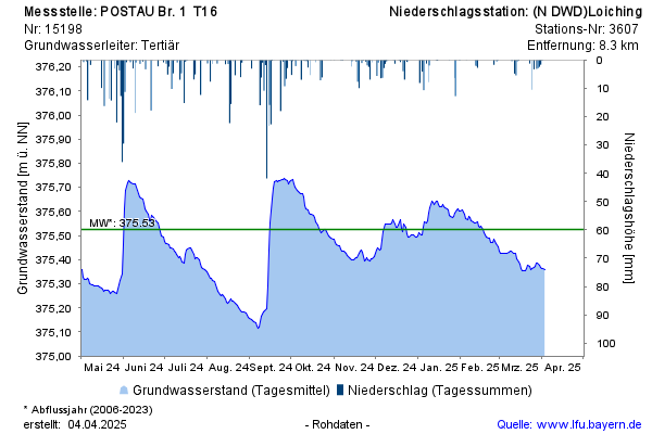 Grafik