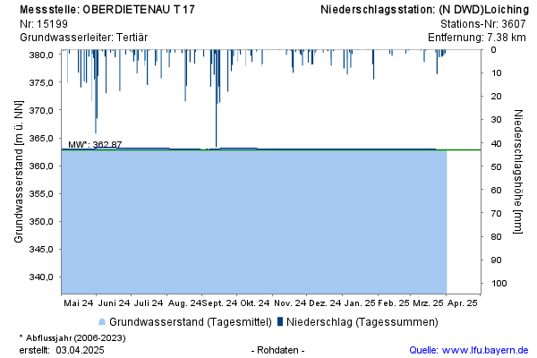 Grafik