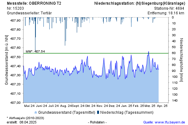 Grafik