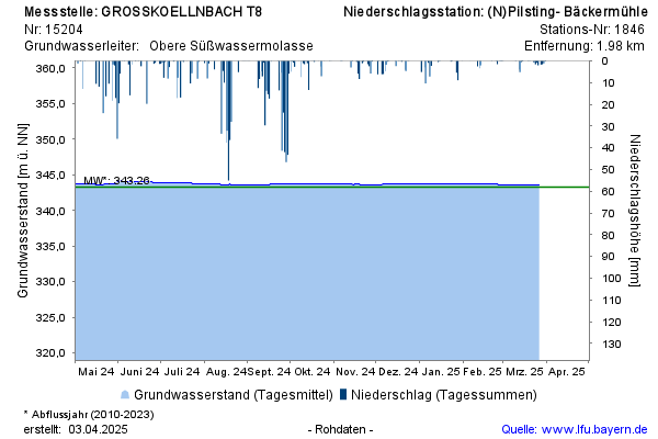 Grafik