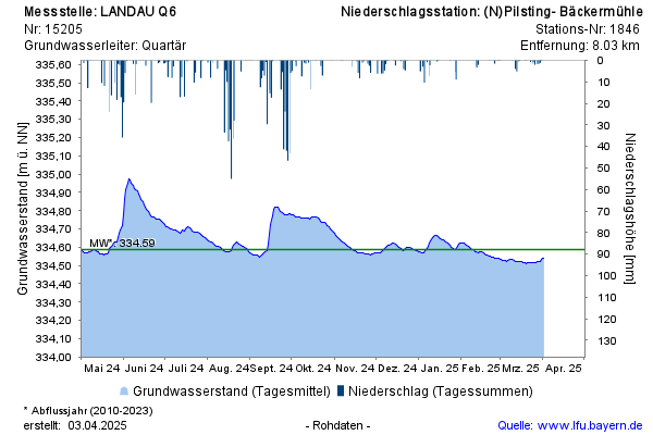 Grafik