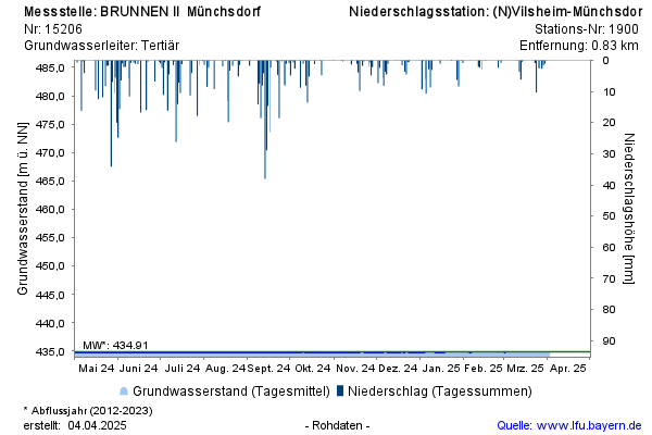 Grafik