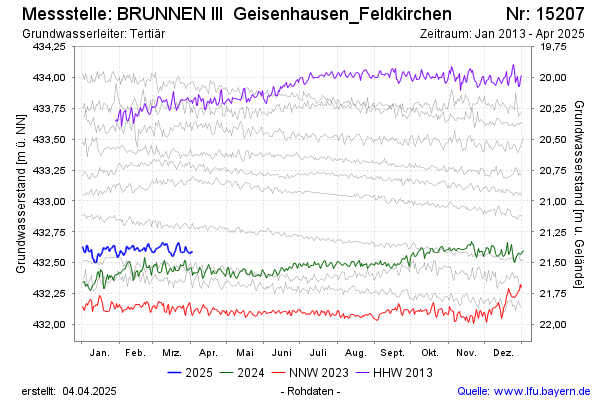 Grafik