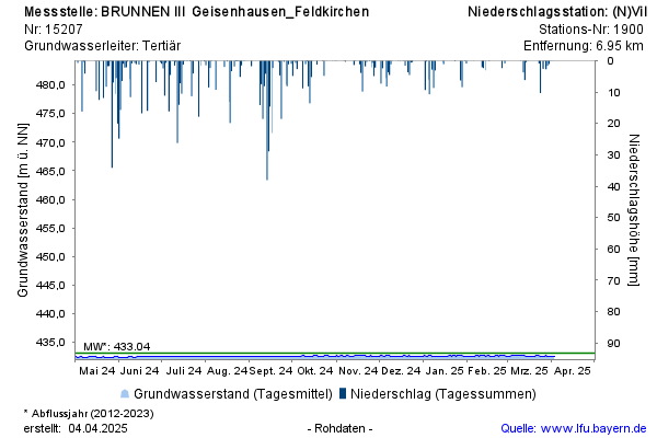 Grafik