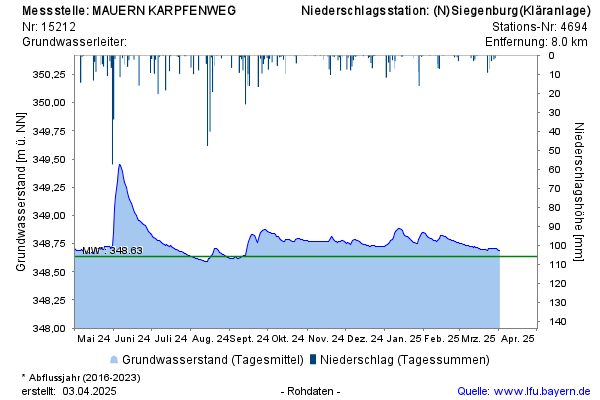 Grafik