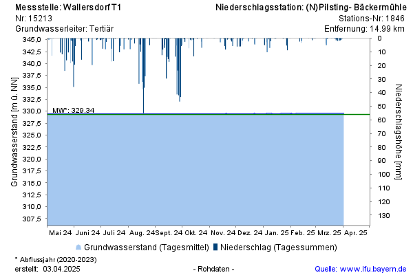 Grafik