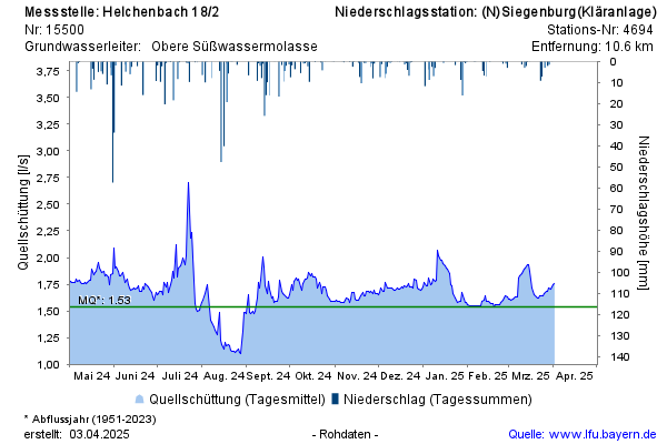 Grafik