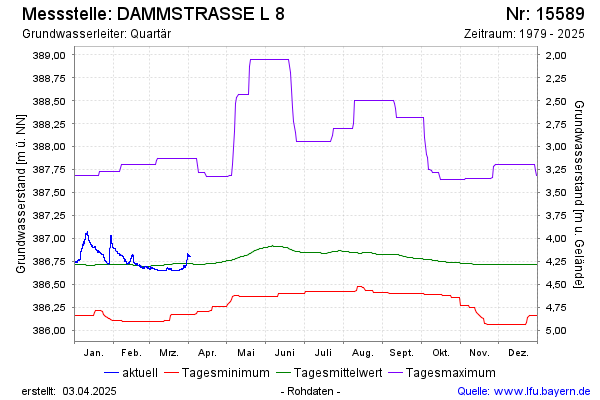 Grafik