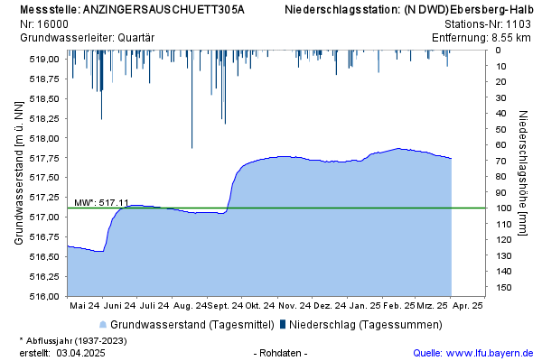 Grafik