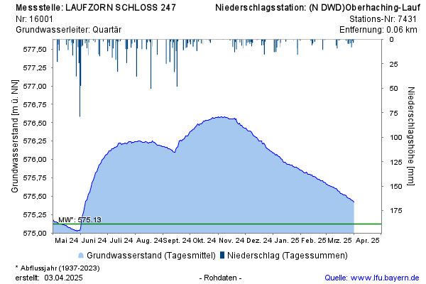 Grafik