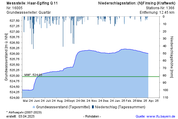 Grafik