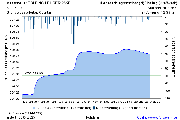 Grafik