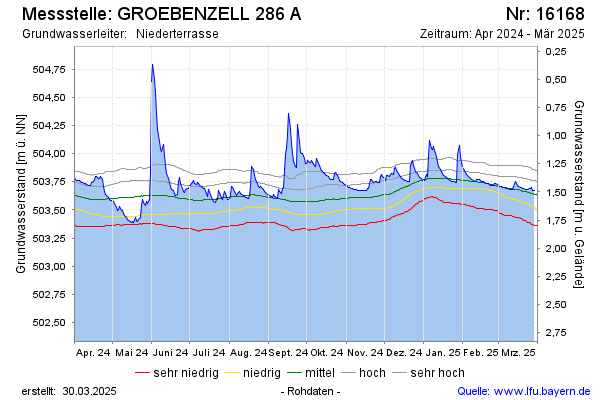 Grafik