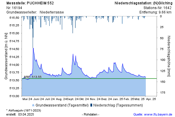 Grafik