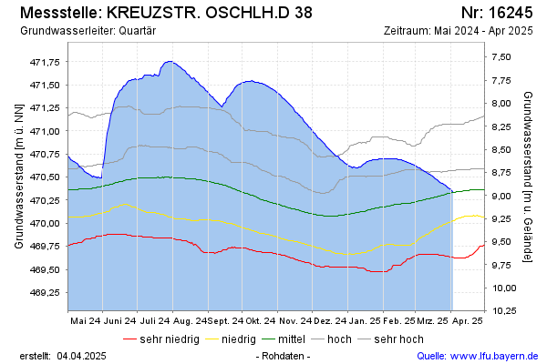 Grafik