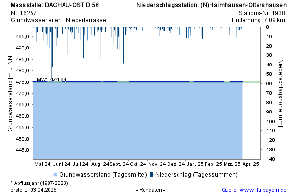 Grafik