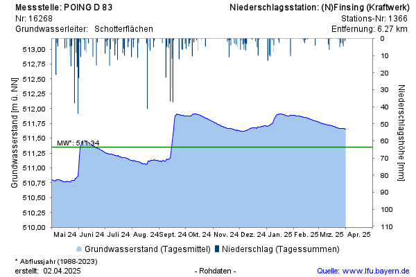 Grafik