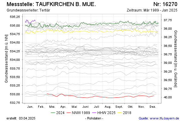 Grafik