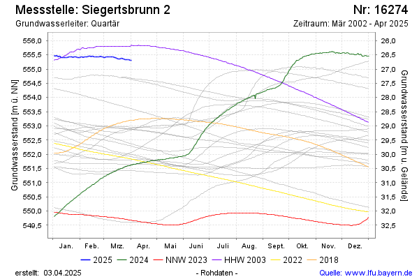 Grafik