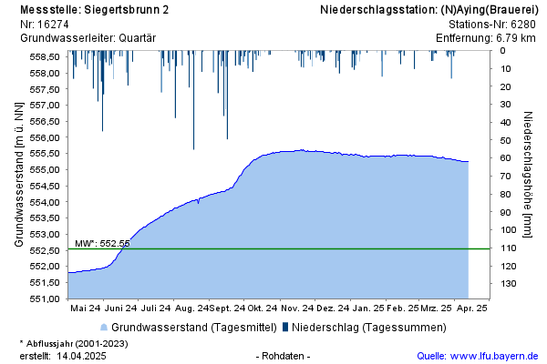 Grafik