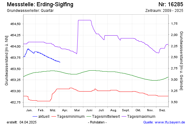 Grafik