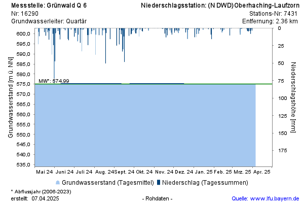 Grafik