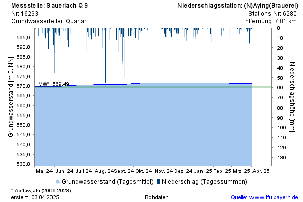 Grafik