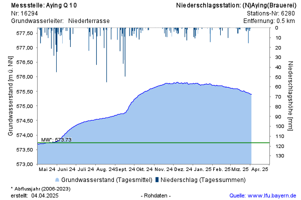 Grafik