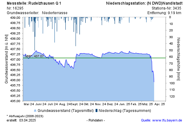 Grafik