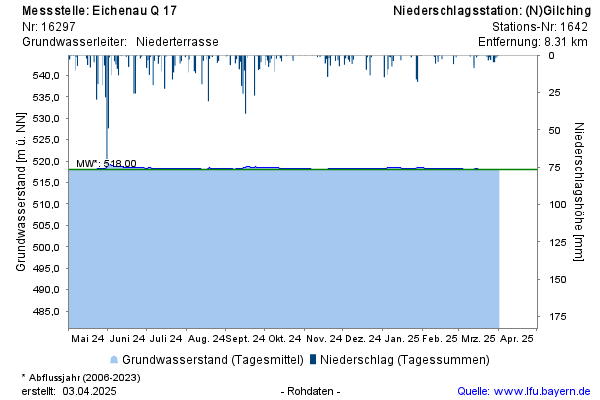 Grafik