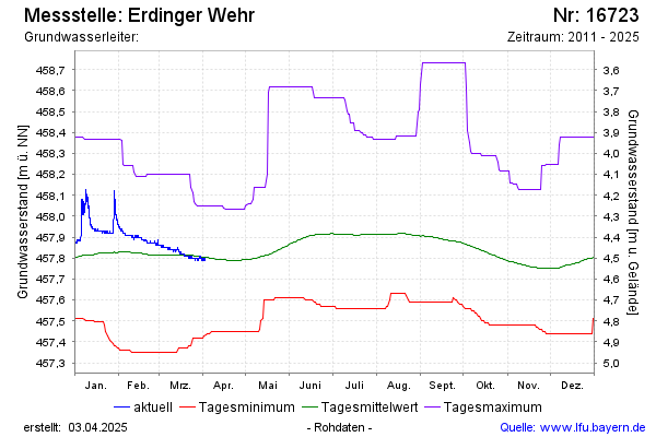 Grafik