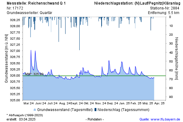 Grafik