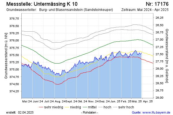 Grafik