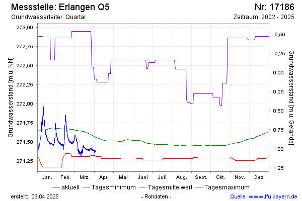 Grafik