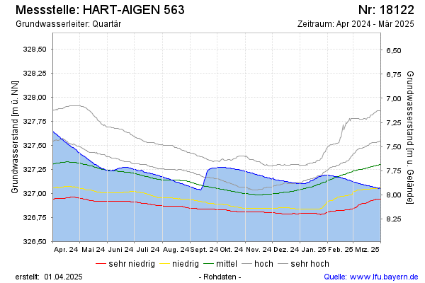 Grafik