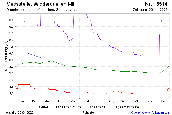 Grafik