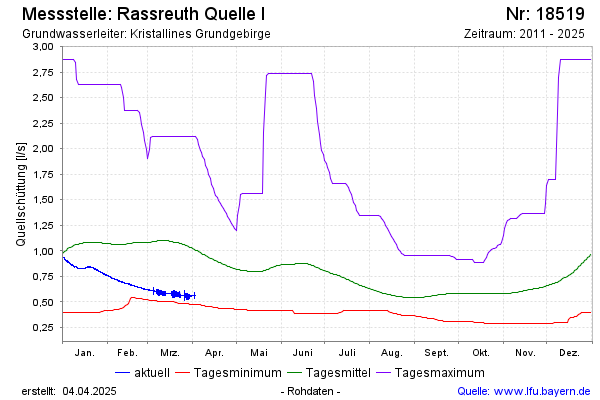 Grafik