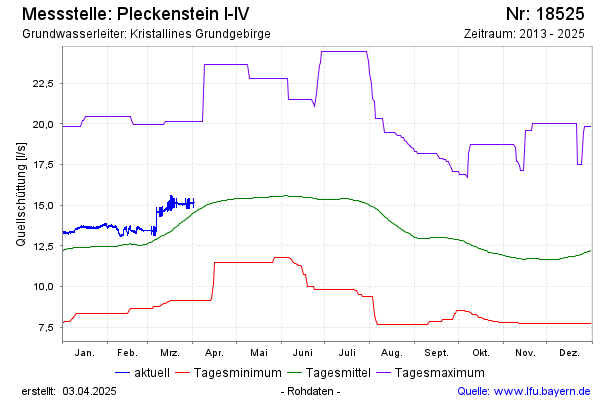 Grafik