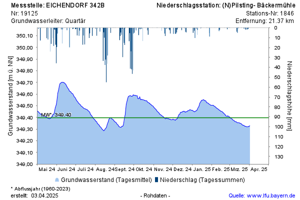 Grafik