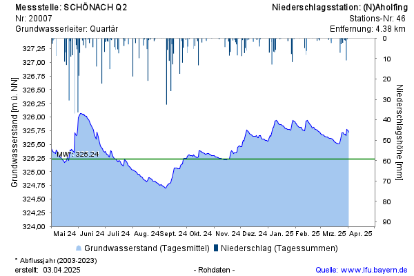 Grafik