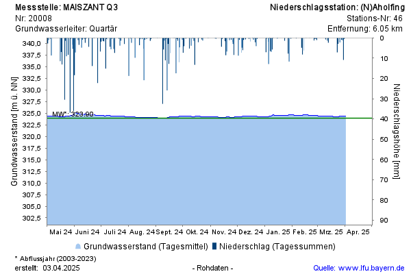 Grafik