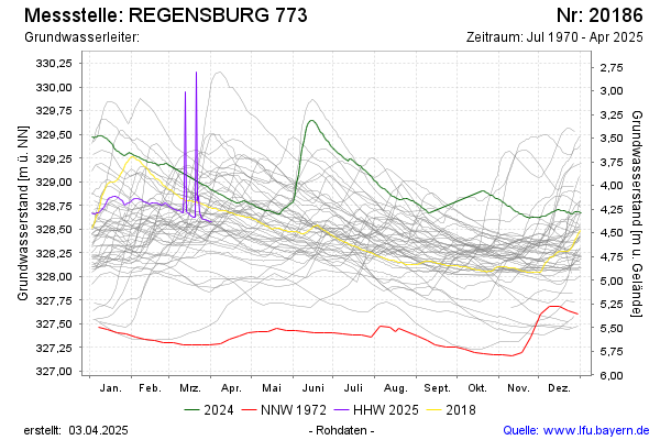 Grafik