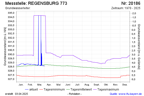 Grafik