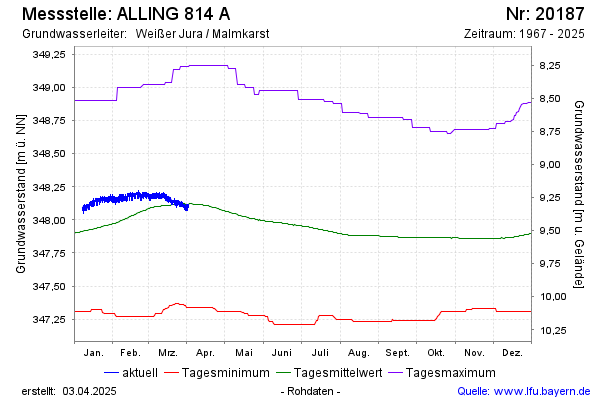 Grafik