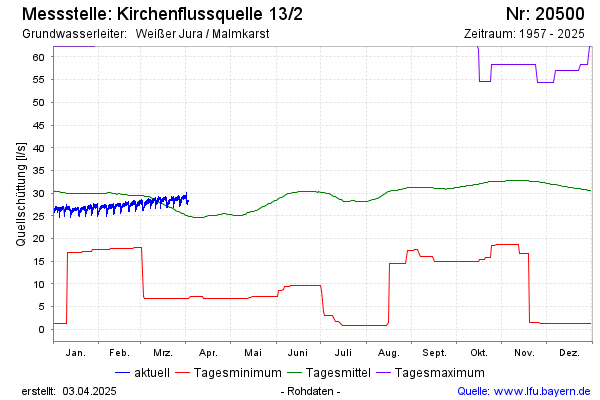 Grafik