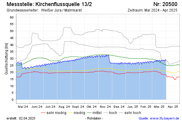 Grafik